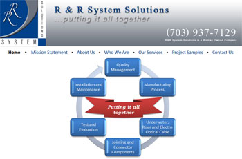 R&R System Solutions
